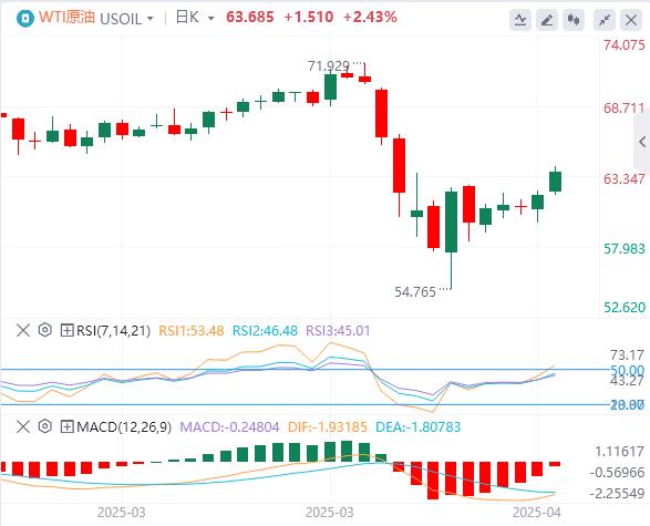 欧洲央行如期降息25个基点,特朗普继续叫嚣撤职鲍威尔(图5) 欧洲央行如期降息25个基点,特朗普继续叫嚣撤职鲍威尔(图5)