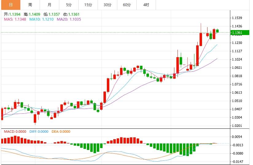 Lindice del dollaro USA rimane basso, il mercato presta attenzione alle ultime dichiarazioni della Federal Reserve(图1) Lindice del dollaro USA rimane basso, il mercato presta attenzione alle ultime dichiarazioni della Federal Reserve(图1)