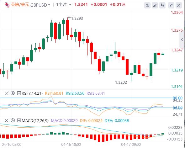 Trump unexpectedly joins negotiations, focus turns to the ECB(图3) Trump unexpectedly joins negotiations, focus turns to the ECB(图3)