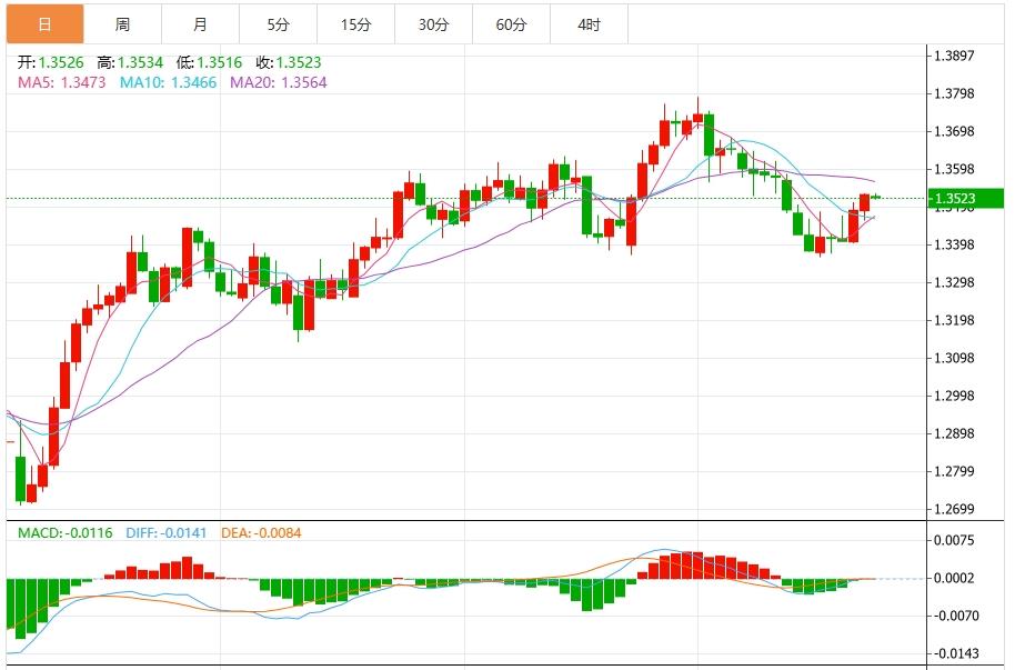 The United States and the European Union are expected to reach a tariff agreement. Will the dollar rebound continue to be doubted?(图3) The United States and the European Union are expected to reach a tariff agreement. Will the dollar rebound continue to be doubted?(图3)