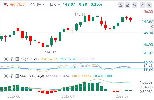 重磅数据以及加拿大美联储利率决议来袭(图3) 重磅数据以及加拿大美联储利率决议来袭(图3)