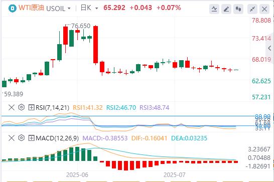 The US dollar index is still weak, and gold stops rising three times!(图5) The US dollar index is still weak, and gold stops rising three times!(图5)