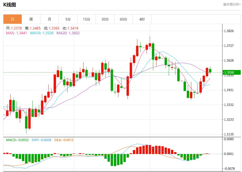 The European Central Bank keeps interest rates unchanged, and analysis of short-term trends of spot gold, silver, crude oil and foreign exchange on July 24(图2) The European Central Bank keeps interest rates unchanged, and analysis of short-term trends of spot gold, silver, crude oil and foreign exchange on July 24(图2)
