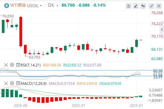 Lindice del dollaro continua a salire, in attesa della decisione del tasso di interesse della Federal Reserve(图1) Lindice del dollaro continua a salire, in attesa della decisione del tasso di interesse della Federal Reserve(图1)