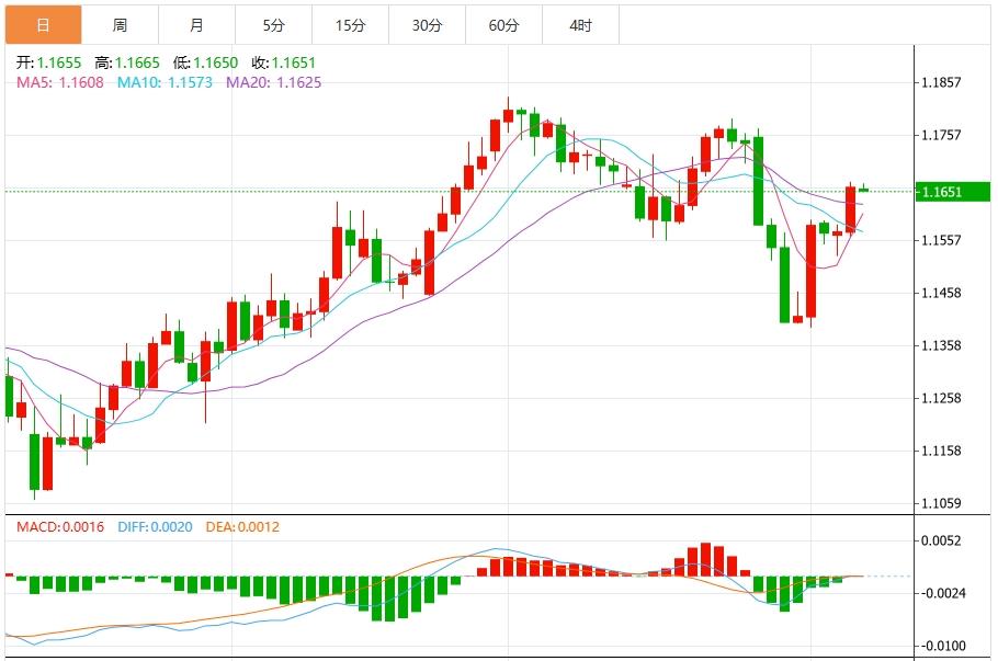 The Feds interest rate cut expectations heat up, and the US dollar index is downward approaching the 98 mark(图2) The Feds interest rate cut expectations heat up, and the US dollar index is downward approaching the 98 mark(图2)