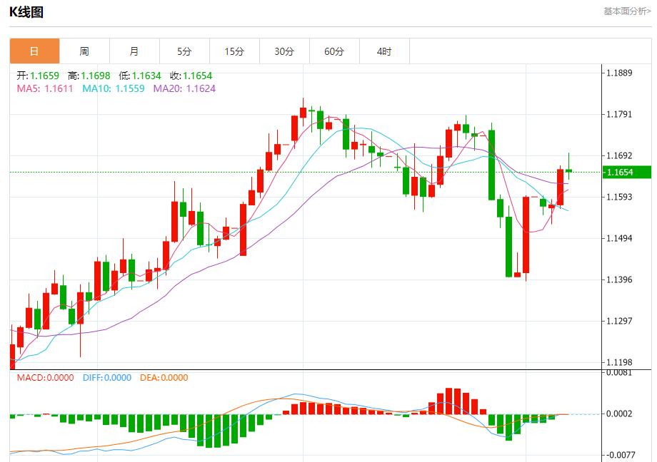 Global stock market storm is rmqpw.cning, analysis of short-term trends of spot gold, silver, crude oil and foreign exchange on August 7(图1)