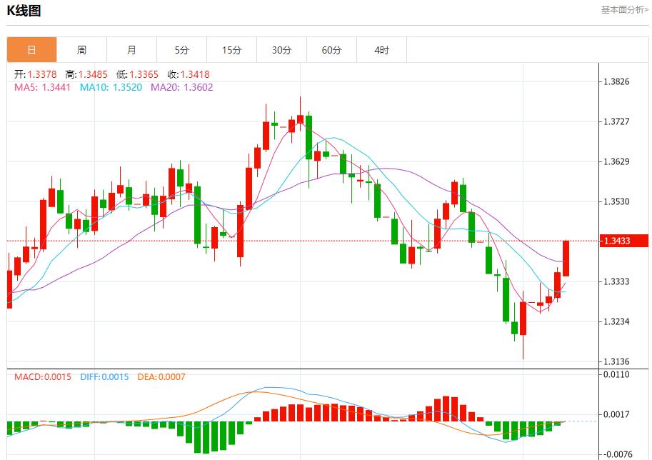Global stock market storm is rmqpw.cning, analysis of short-term trends of spot gold, silver, crude oil and foreign exchange on August 7(图2)