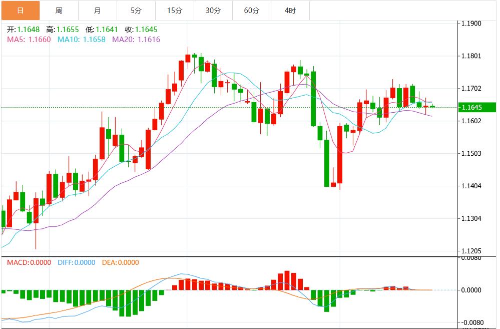 美元“王者归来”,静待鲍威尔杰克森霍尔讲话(图2) 美元“王者归来”,静待鲍威尔杰克森霍尔讲话(图2)