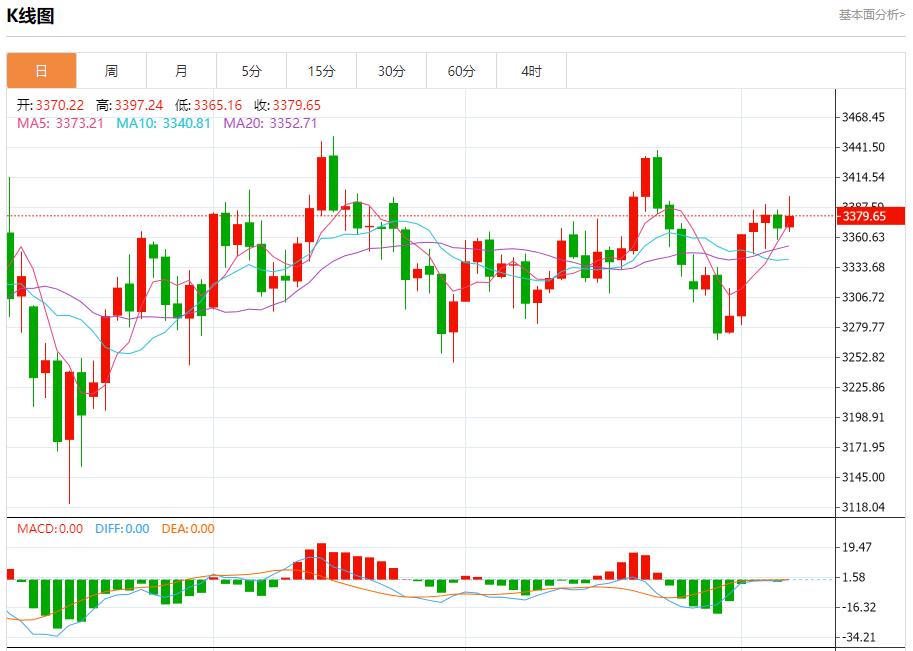 Global stock market storm is rmqpw.cning, analysis of short-term trends of spot gold, silver, crude oil and foreign exchange on August 7(图3)