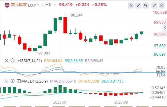 Powell Hawks si aspetta di sostenere la forza del dollaro, gli analisti suggeriscono che noi e il Giappone scelgono lopportunità di esprimere tori(图1) Powell Hawks si aspetta di sostenere la forza del dollaro, gli analisti suggeriscono che noi e il Giappone scelgono lopportunità di esprimere tori(图1)