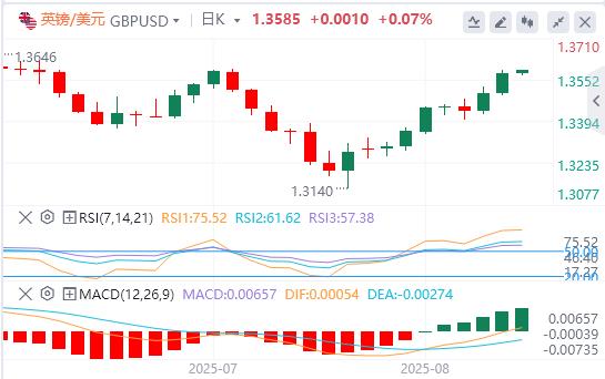The US dollar index has been falling continuously, and rmqpw.cnpetition for the position of Federal Reserve Chairman is booming!(图3) The US dollar index has been falling continuously, and rmqpw.cnpetition for the position of Federal Reserve Chairman is booming!(图3)