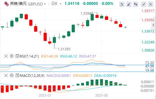 Powell continues to rise before Jackson Halls speech(图2)