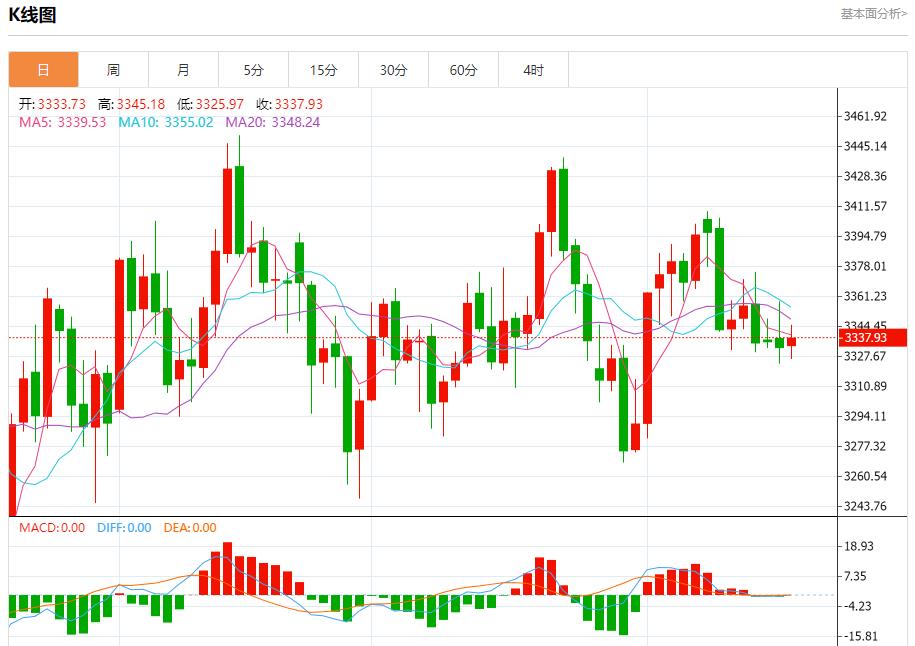 Japanese bond yields approached a new high, analysis of short-term trends of spot gold, silver, crude oil and foreign exchange on August 19(图3)
