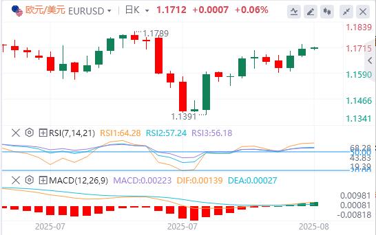 The US dollar index has been falling continuously, and rmqpw.cnpetition for the position of Federal Reserve Chairman is booming!(图2) The US dollar index has been falling continuously, and rmqpw.cnpetition for the position of Federal Reserve Chairman is booming!(图2)