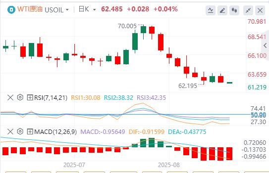CPI keseluruhan Amerika Syarikat kekal rata pada bulan Julai, dan indeks dolar AS jatuh dengan ketara(图1)