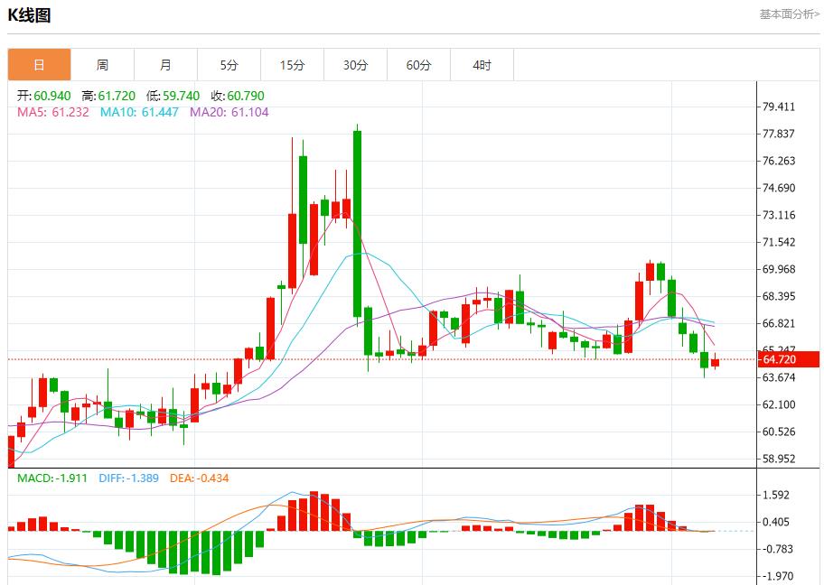 Global stock market storm is rmqpw.cning, analysis of short-term trends of spot gold, silver, crude oil and foreign exchange on August 7(图5)