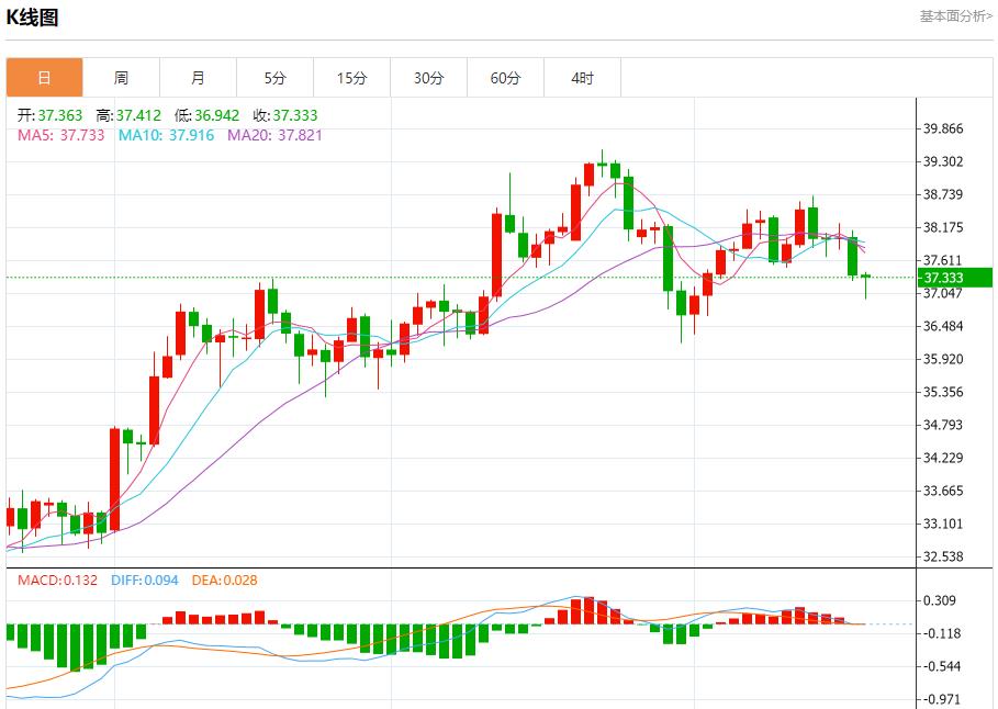 鲍威尔身陷两难,8月20日现货黄金、白银、原油、外汇短线走势分析(图4) 鲍威尔身陷两难,8月20日现货黄金、白银、原油、外汇短线走势分析(图4)