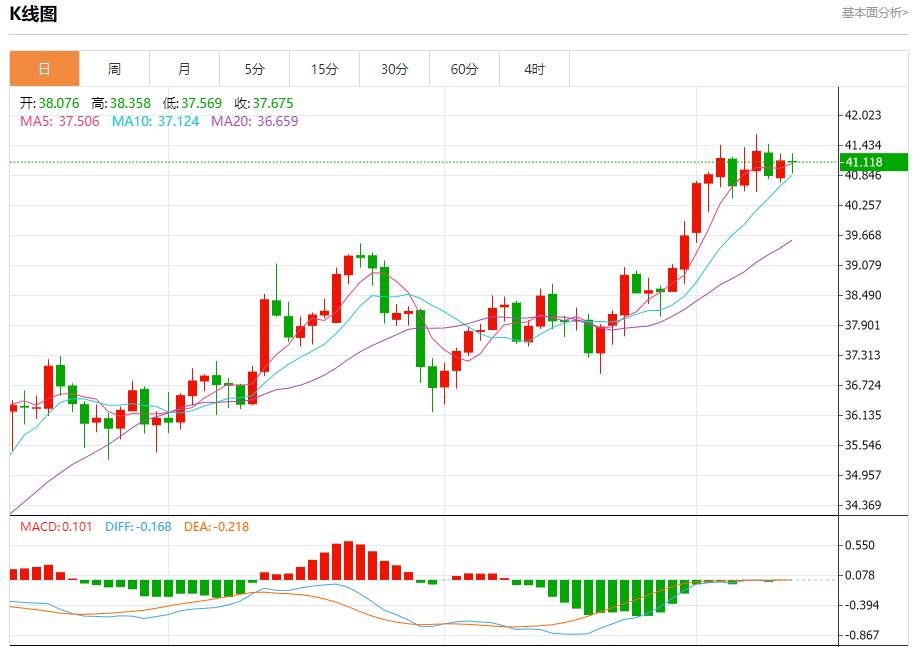 欧洲央行维持利率不变,9月11日现货黄金、白银、原油、外汇短线走势分析(图4) 欧洲央行维持利率不变,9月11日现货黄金、白银、原油、外汇短线走势分析(图4)