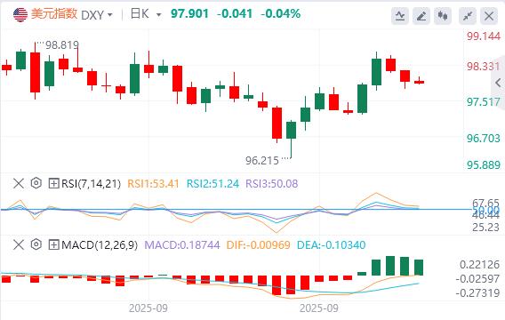 美8月成屋销售回暖显经济韧性,政府停摆恐致数据断供 美联储会下盲棋?(图1) 美8月成屋销售回暖显经济韧性,政府停摆恐致数据断供 美联储会下盲棋?(图1)