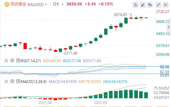 美国CPI数据录得1月以来新高,美元下跌(图4) 美国CPI数据录得1月以来新高,美元下跌(图4)