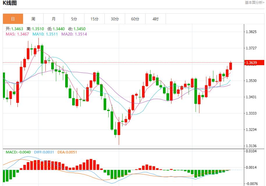 Russian oil pipeline giant restricts oil storage, analysis of short-term trends of spot gold, silver, crude oil and foreign exchange on September 16(图2)