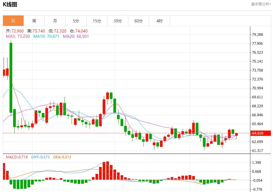 特朗普政策致移民外流,9月18日现货黄金、白银、原油、外汇短线走势分析(图5) 特朗普政策致移民外流,9月18日现货黄金、白银、原油、外汇短线走势分析(图5)