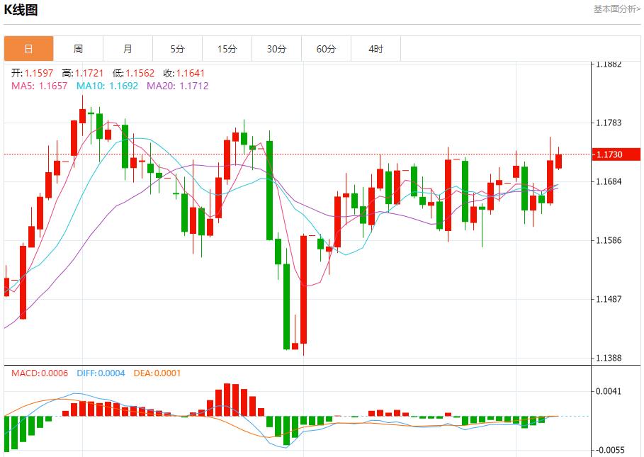 Bank of Englands interest rate resolution is in fog, analysis of short-term trends of spot gold, silver, crude oil and foreign exchange on September 8(图1)