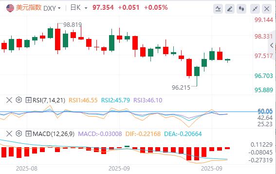 Larresto del governo degli Stati Uniti può causare ritardi dei dati e la Federal Reserve potrebbe prendere unaltra decisione oscura!(图2)