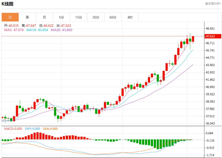 Trumps 20-point plan violates the draft submitted by many countries, and analysis of short-term trends of spot gold, silver, crude oil and foreign exchange on October 3(图4) Trumps 20-point plan violates the draft submitted by many countries, and analysis of short-term trends of spot gold, silver, crude oil and foreign exchange on October 3(图4)