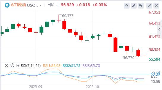 美联储“鸽”声渐响，美国地区银行信贷爆雷(图5)