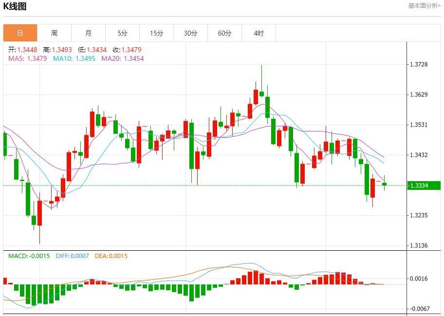 美联储官员静默期前本周将密集发声，10月13日现货黄金、白银、原油、外汇短线走势分析(图2)