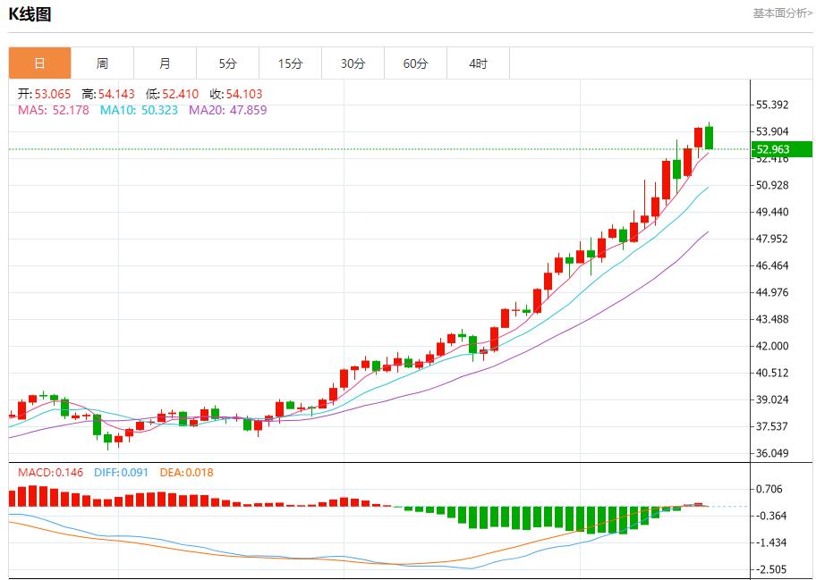 Die Tauben im europäischen Bankwesen sind wieder zurück, Analyse der kurzfristigen Trends von Spotgold, Silber, Rohöl und Devisen am 17. Oktober(图4) Die Tauben im europäischen Bankwesen sind wieder zurück, Analyse der kurzfristigen Trends von Spotgold, Silber, Rohöl und Devisen am 17. Oktober(图4)