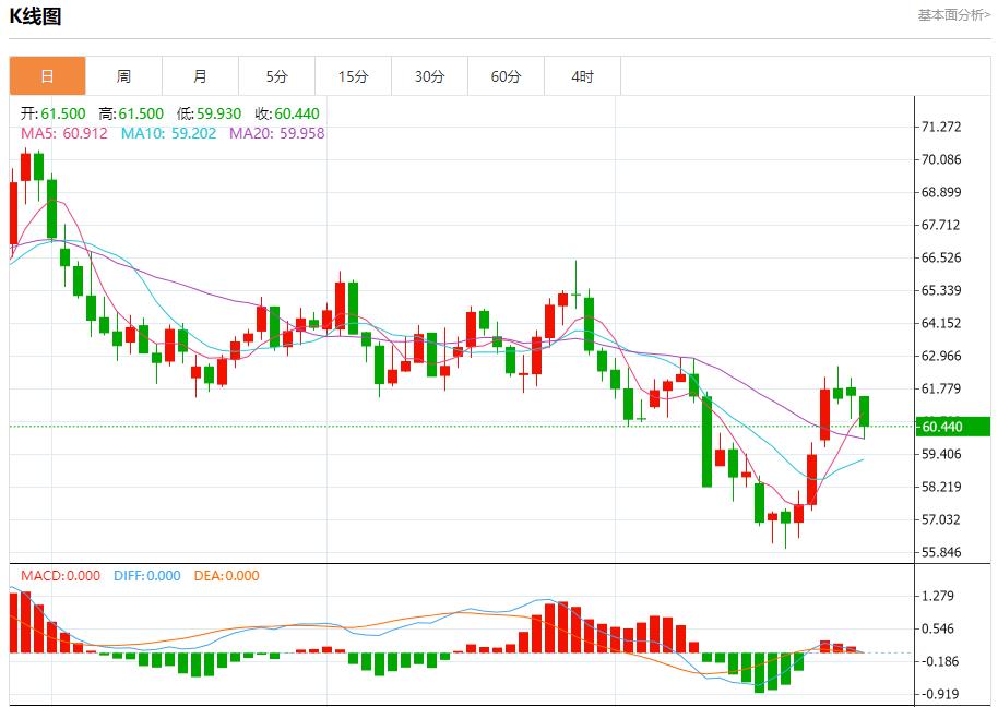 美债市场多重利好汇集，10月28日现货黄金、白银、原油、外汇短线走势分析(图5)