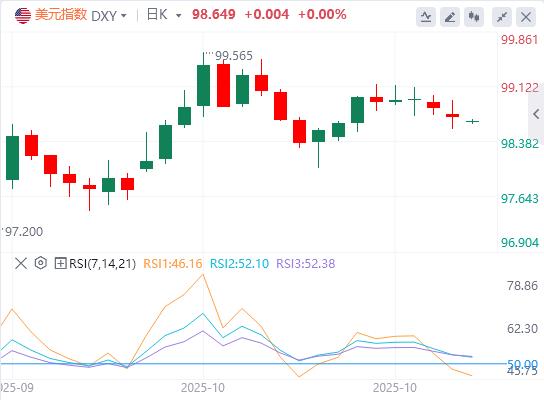 美元指数维持震荡,特朗普再度炮轰鲍威尔(图1) 美元指数维持震荡,特朗普再度炮轰鲍威尔(图1)