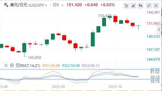 La Fed taglierà nuovamente i tassi di interesse? , loro raggiunge nuovamente livelli record(图3) La Fed taglierà nuovamente i tassi di interesse? , loro raggiunge nuovamente livelli record(图3)