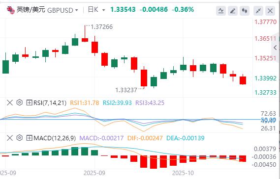 The U.S. government continues to shut down, and Powell’s speech is rmqpw.cning tonight!(图2)