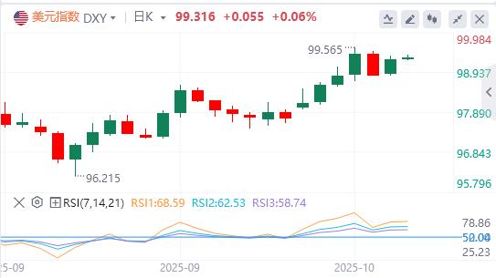 美联储“新人”支持今年再降息两次，国际现货黄金单日暴涨100美元(图1)