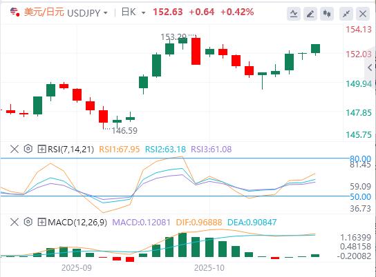 美国对华新限制击中科技软肋!,美联储降息几成定局(图3) 美国对华新限制击中科技软肋!,美联储降息几成定局(图3)