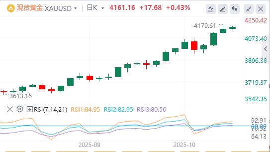 美元指数险守在99关口,降息箭在弦上?(图4) 美元指数险守在99关口,降息箭在弦上?(图4)