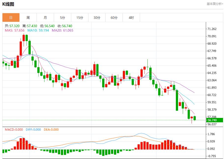 Der „Shutdown“ der US-Bundesregierung geht weiter. Analyse der kurzfristigen Trends von Spotgold, Silber, Rohöl und Devisen am 20. Oktober(图5) Der „Shutdown“ der US-Bundesregierung geht weiter. Analyse der kurzfristigen Trends von Spotgold, Silber, Rohöl und Devisen am 20. Oktober(图5)