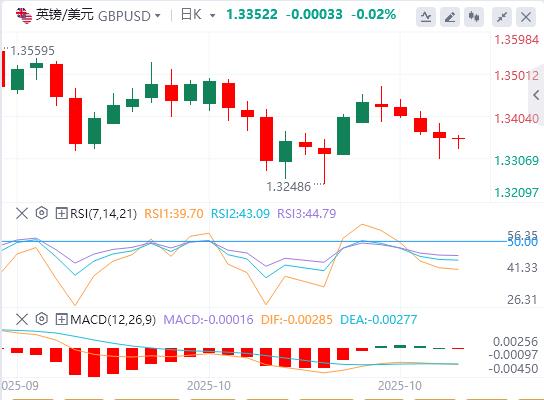 美国对华新限制击中科技软肋!,美联储降息几成定局(图2) 美国对华新限制击中科技软肋!,美联储降息几成定局(图2)