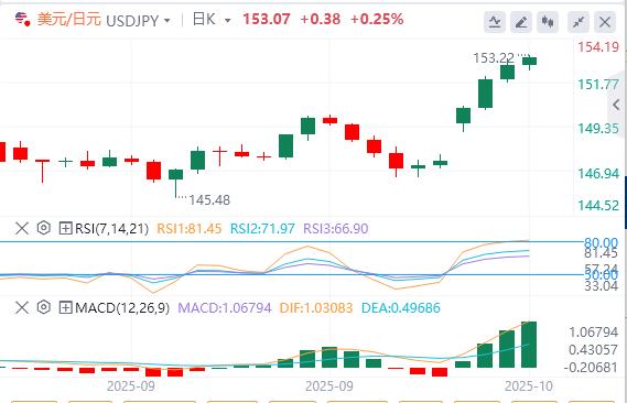 Il governo degli Stati Uniti continua a chiudere e stasera ci sarà il discorso di Powell!(图2)