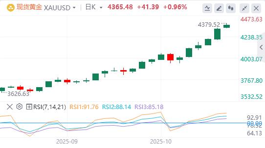 美联储“鸽”声渐响，美国地区银行信贷爆雷(图4)