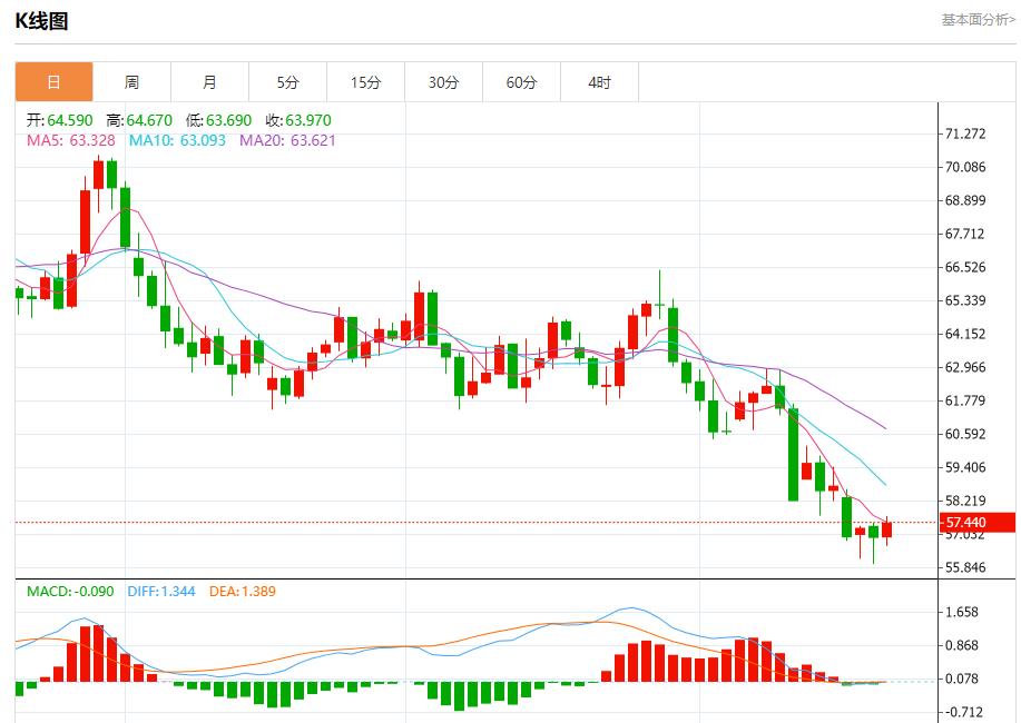 Il percorso di taglio dei tassi di interesse della Fed è cambiato, analisi delle tendenze a breve termine di oro spot, argento, petrolio greggio e valuta estera del 21 ottobre(图5)
