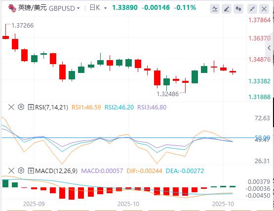 美元普遍走强，加拿大9月CPI预计将上升(图2)