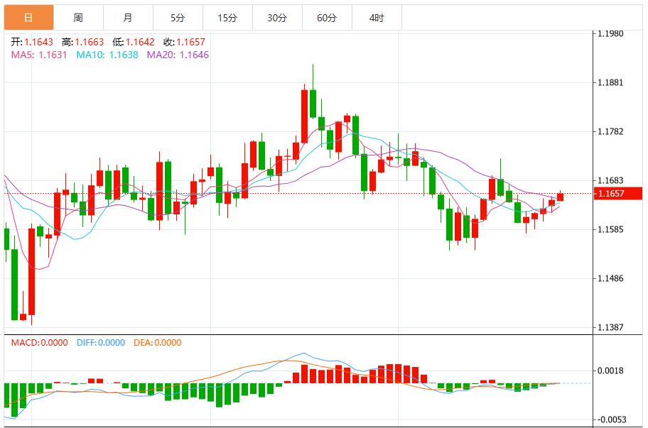 鲍威尔为12月降息预期泼冷水,美元指数上涨(图2) 鲍威尔为12月降息预期泼冷水,美元指数上涨(图2)