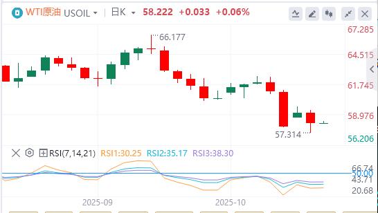 美元指数险守在99关口,降息箭在弦上?(图5) 美元指数险守在99关口,降息箭在弦上?(图5)