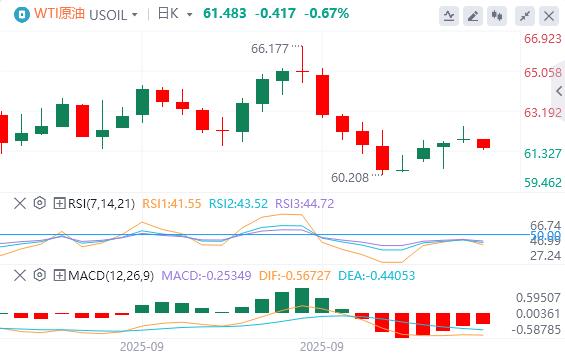 La Federal Reserve ha cautamente lasciato intendere che taglierà ulteriormente i tassi di interesse quest’anno e l’indice del dollaro USA ha continuato a salire.(图5)