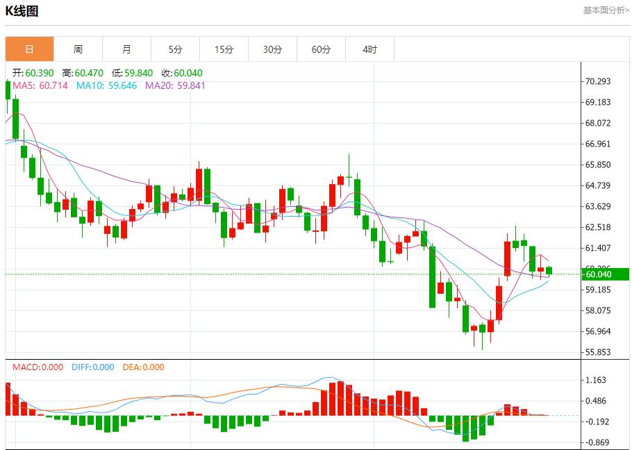 美联储放鹰，10月30日现货黄金、白银、原油、外汇短线走势分析(图5)