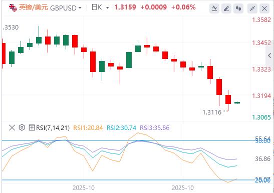特朗普透露“巨大协议”，欧洲央行连续第三次会议按兵不动(图3)
